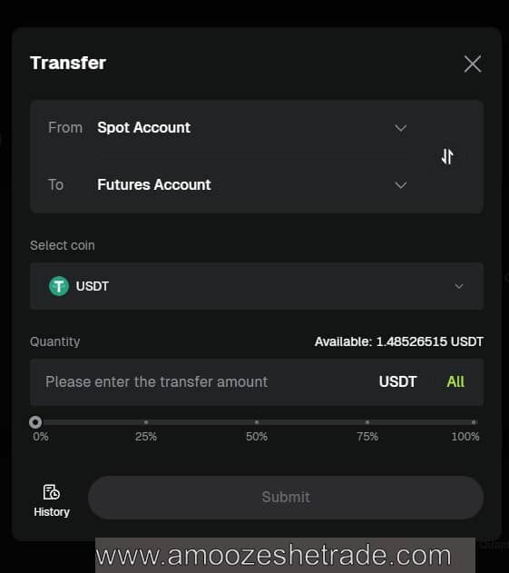 bitunix Transfer